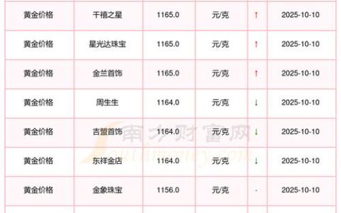 黄金葛价格是多少？规格、季节、采购量影响报价