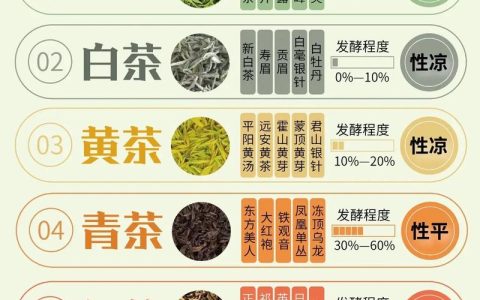 白茶、红茶、绿茶有什么区别？6维度深度对比与选购指南