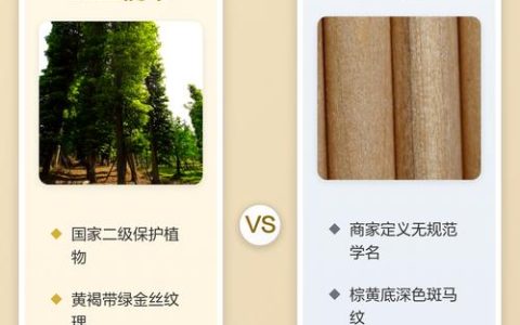 金丝楠木和金丝檀木有什么区别？6维度深度对比与选购指南