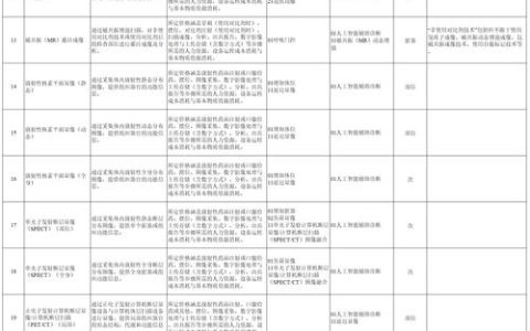 TCT液基细胞检测费用大概多少钱？规格、地区及医保影响报价