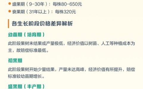 果树赔偿价格评估：一棵树到底值多少钱？