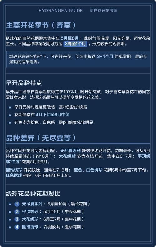 绣球品种基础档案