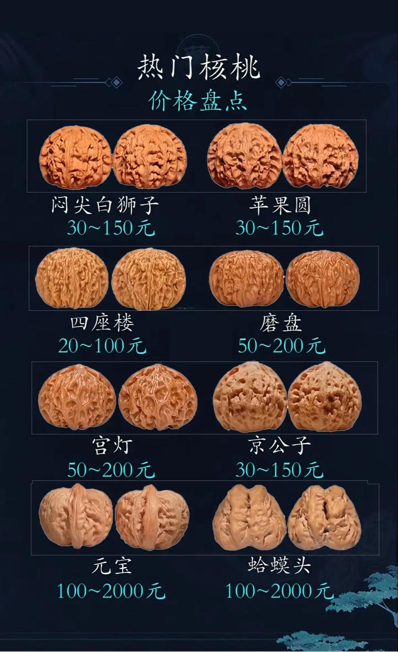 文玩核桃价格一览表:尺寸、品相与产地如何影响报价 品相因素:“三无”标准与皮质决定溢价