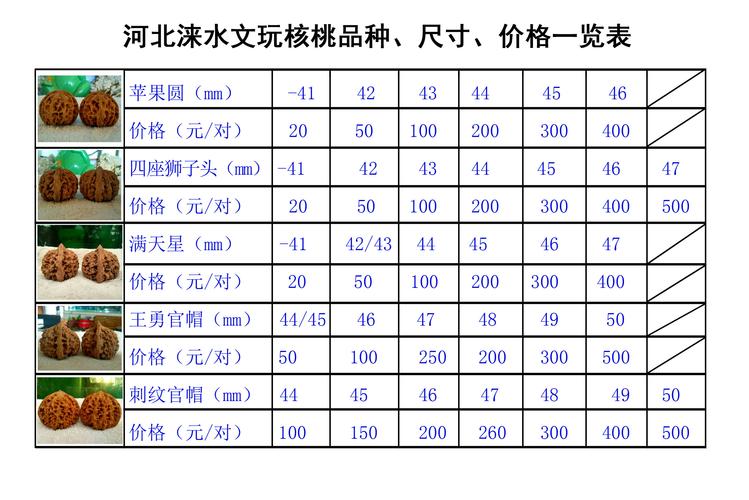 文玩核桃价格一览表:尺寸、品相与产地如何影响报价 采购与询价指南