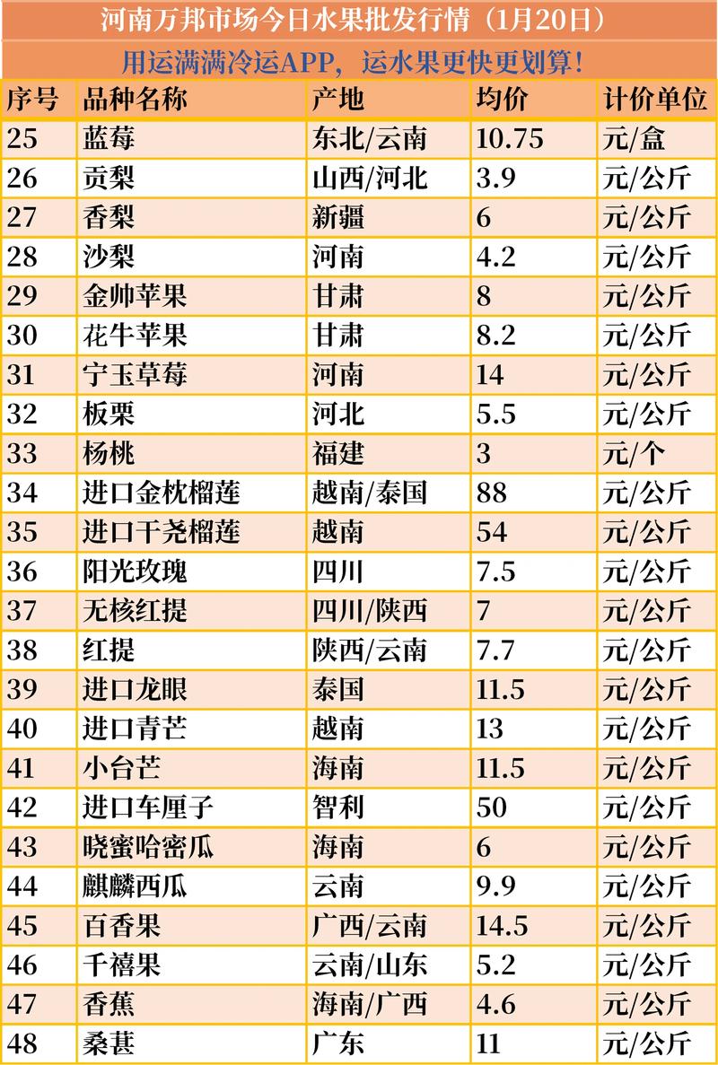 甜杏仁多少钱一斤?2026年市场报价受产地、规格、季节影响 运输距离影响