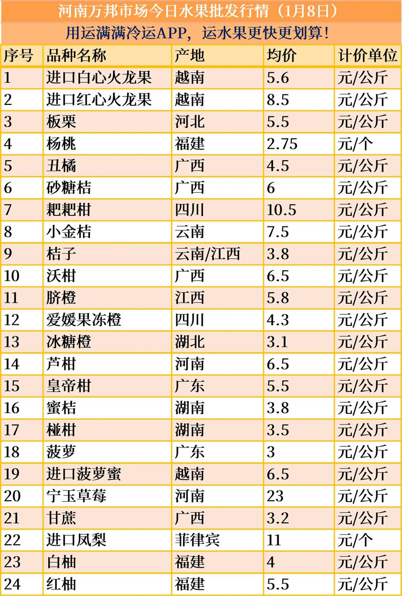 甜杏仁多少钱一斤?2026年市场报价受产地、规格、季节影响 采购数量影响