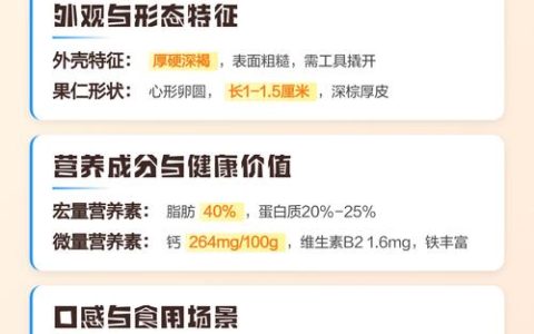 巴旦木与杏仁有何区别？6维度深度解析助你精准选购