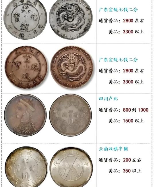 袁大头十年银币价格一览表：品相与版别如何影响报价