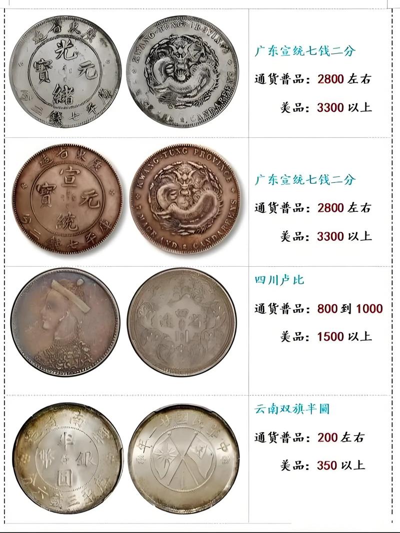 袁大头十年银币价格一览表:品相与版别如何影响报价 袁大头十年银币价格一览表:品相与版别如何影响报价