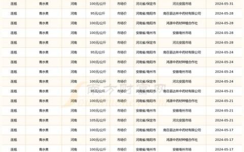 连翘价格多少钱一斤？规格、产地、季节影响报价