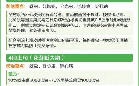 李子树打药最佳时间及全年病虫害防治全攻略