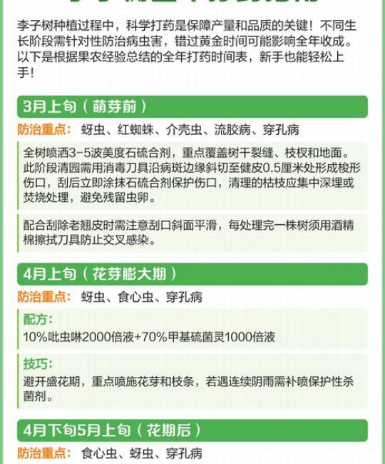 李子树打药最佳时间及全年病虫害防治全攻略
