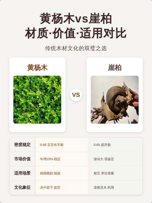 黄杨木与崖柏哪种木材好一点:深度对比解析 工程落地备注