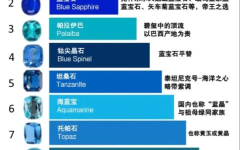 蓝宝石葡萄价格多少钱一斤？规格、产地及采购量对报价的影响分析