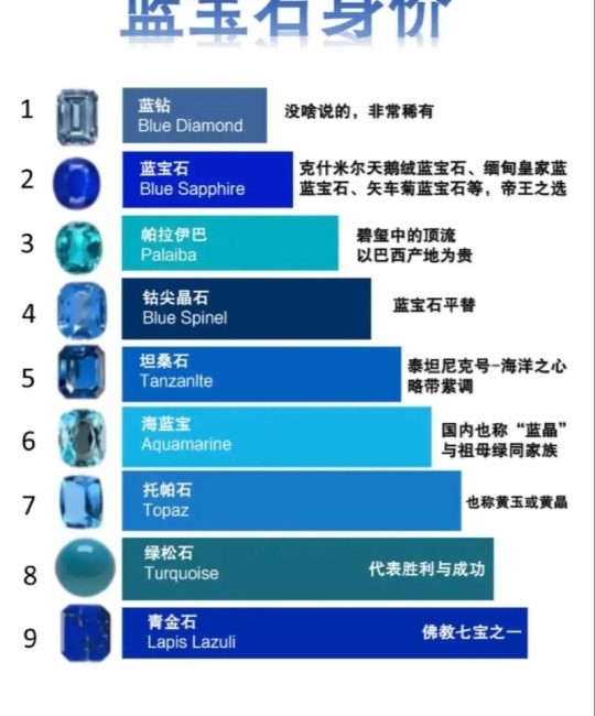 蓝宝石葡萄价格多少钱一斤？规格、产地及采购量对报价的影响分析