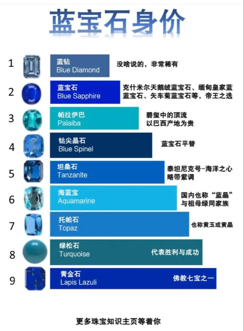 蓝宝石葡萄价格多少钱一斤？规格、产地及采购量对报价的影响分析