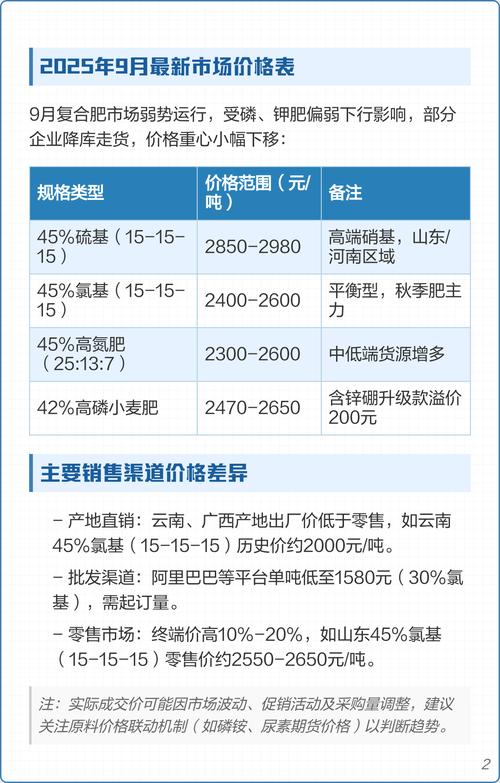 复合肥料多少钱一袋?2025年最新价格参考与影响因素分析 规格与配比对价格的影响(因素一:规格)