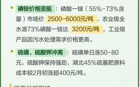 复合肥料多少钱一袋？2025年最新价格参考与影响因素分析