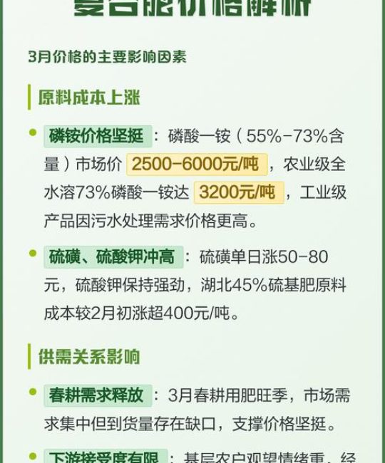 复合肥料多少钱一袋？2025年最新价格参考与影响因素分析