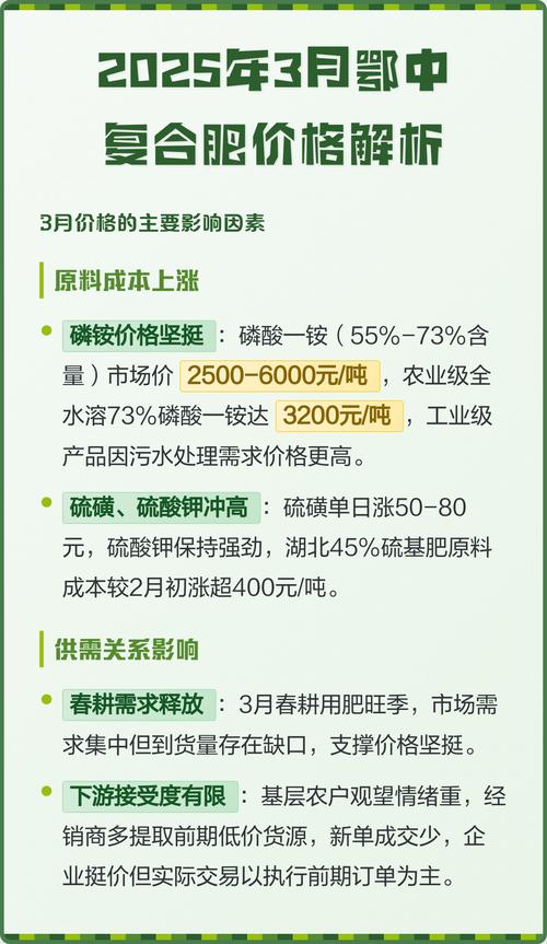 复合肥料多少钱一袋?2025年最新价格参考与影响因素分析 价格快速参考