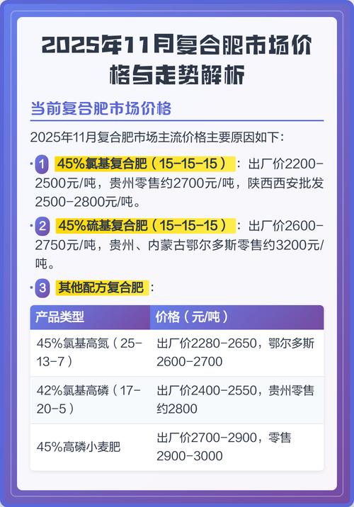 复合肥料多少钱一袋?2025年最新价格参考与影响因素分析 季节与市场供需对价格的影响(因素三:季节)