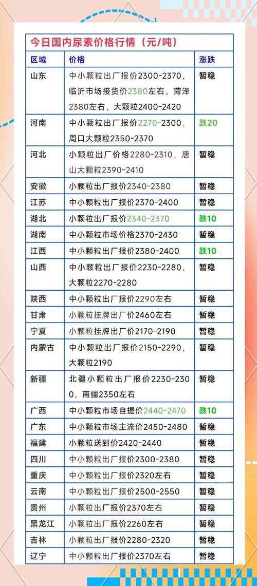 复合肥料多少钱一袋?2025年最新价格参考与影响因素分析 产地与品牌对价格的影响(因素二:产地)