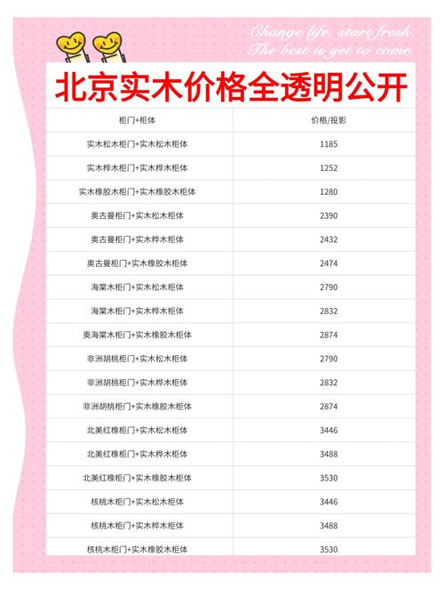 防腐木价格多少钱一平方?2026年最新市场参考区间及影响因素全解析 运输成本对价格的影响
