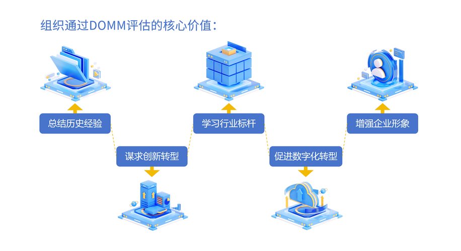 杉木桩采购指南:科学评估供应商的5个关键核查步骤 总结:选择渠道的最终决策依据