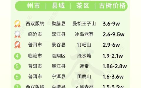 普洱茶多少钱一斤？影响价格的核心因素与市场参考报价