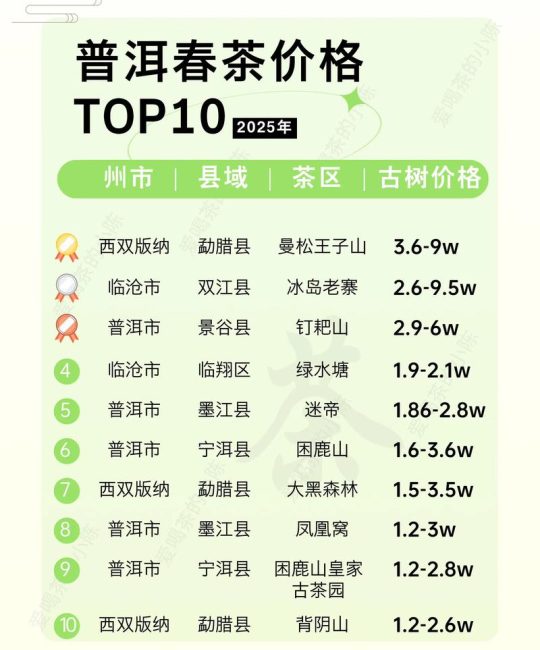 普洱茶多少钱一斤？影响价格的核心因素与市场参考报价