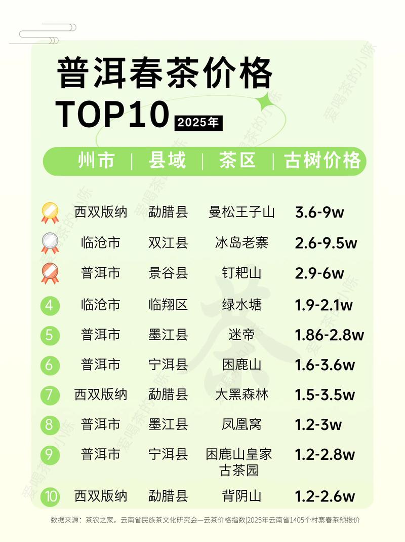普洱茶多少钱一斤?影响价格的核心因素与市场参考报价 普洱茶多少钱一斤?影响价格的核心因素与市场参考报价