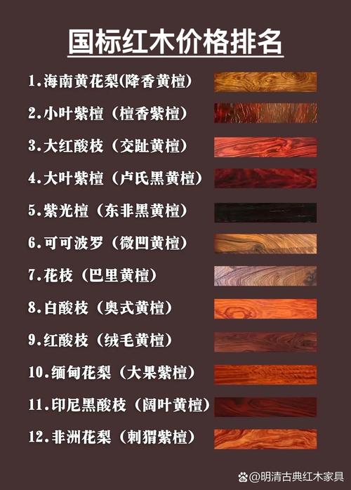 黄花梨红木家具多少钱?规格、产地、季节、数量、运输全解析 咨询指南