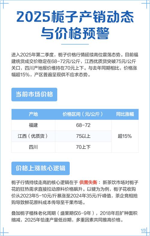 栀子花苗价格多少?2025年最新市场参考价全解析 各因素综合影响对比表