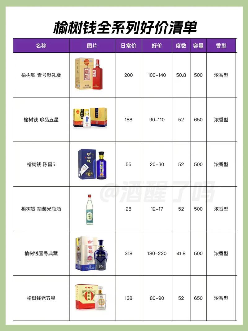 榆树价格参考区间及影响因素全解析 产地因素:区域价格差异明显