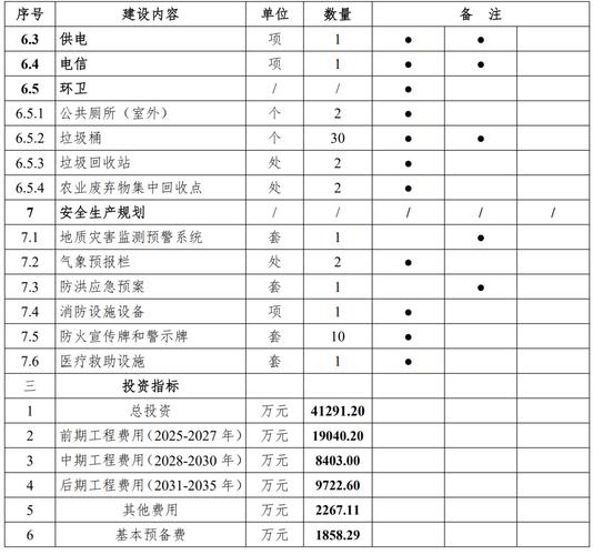 四、售后条款审核与书面约定