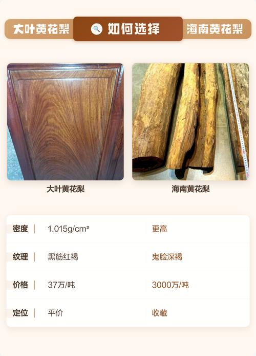 大叶黄花梨 vs 非洲花梨哪个贵?深度解析两者价值与园艺特性 五、总结