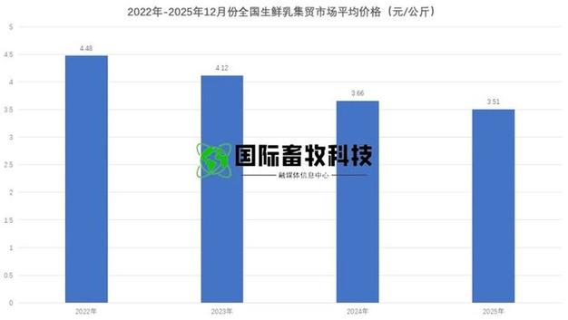 拉布拉多花卉价格:2026年市场参考区间与影响因素分析 综合价格因素一览表