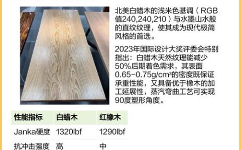 白蜡木档次全解析：从木材属性到园林应用，一文读懂其价值定位