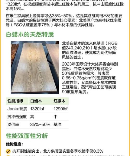 白蜡木档次全解析：从木材属性到园林应用，一文读懂其价值定位