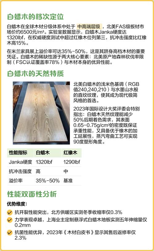 白蜡木档次全解析:从木材属性到园林应用,一文读懂其价值定位 白蜡木属于中高档硬木,市场定位清晰