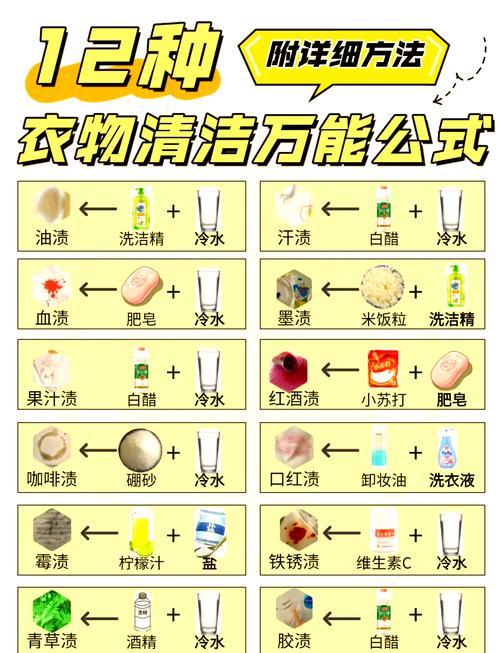 松树油蹭衣服怎么能洗掉?实用清洗方法与乔木养护关联指南 乔木养护中的松脂预防与应急处理