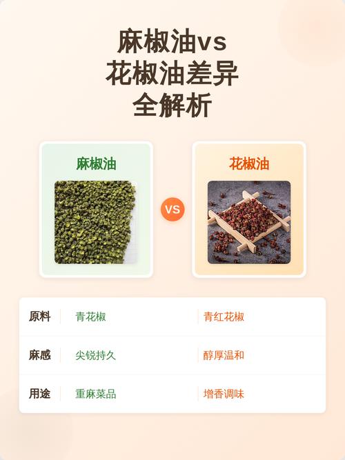 花椒油是麻椒油吗?从园艺种植到餐桌风味全解析 结语:选对油,才能做出地道菜