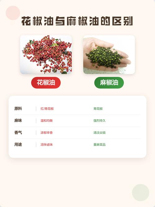 花椒油是麻椒油吗?从园艺种植到餐桌风味全解析 三、制作工艺:冷浸与热榨的讲究