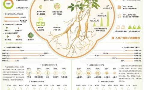 人参好种植吗？从选地到成活的全流程技术指南
