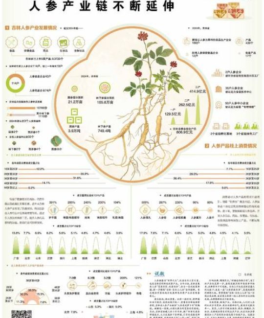 人参好种植吗？从选地到成活的全流程技术指南