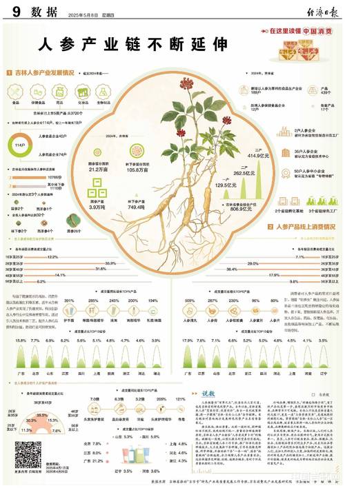 人参好种植吗?从选地到成活的全流程技术指南 一、适宜时间