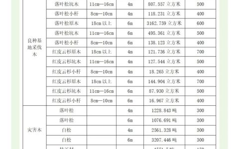碳化木板多少钱一平米？2026年最新价格区间与影响因素全解析