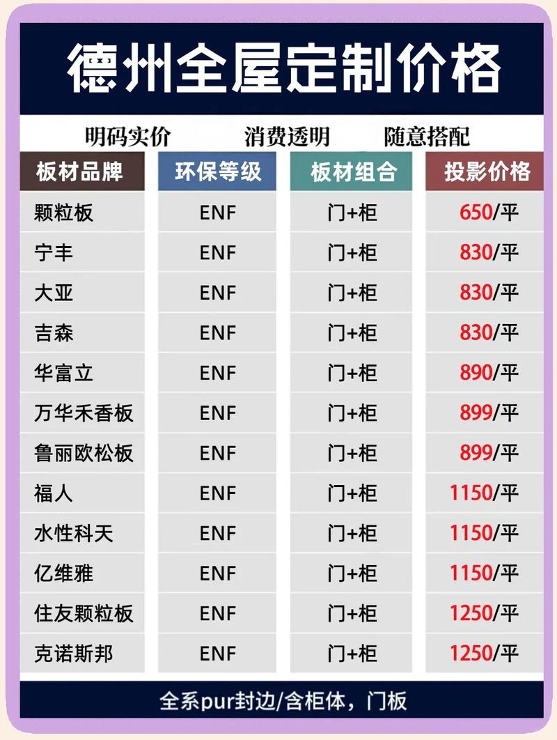碳化木板多少钱一平米?2026年最新价格区间与影响因素全解析 咨询指南