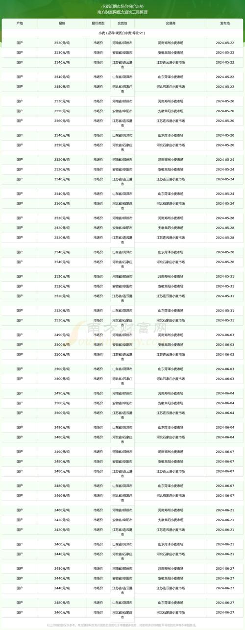 小麦价格多少钱一斤?2026年最新市场行情与影响因素分析 规格因素