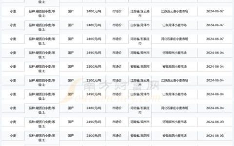 小麦价格多少钱一斤？2026年最新市场行情与影响因素分析